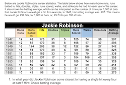 Jackie Robinson Math